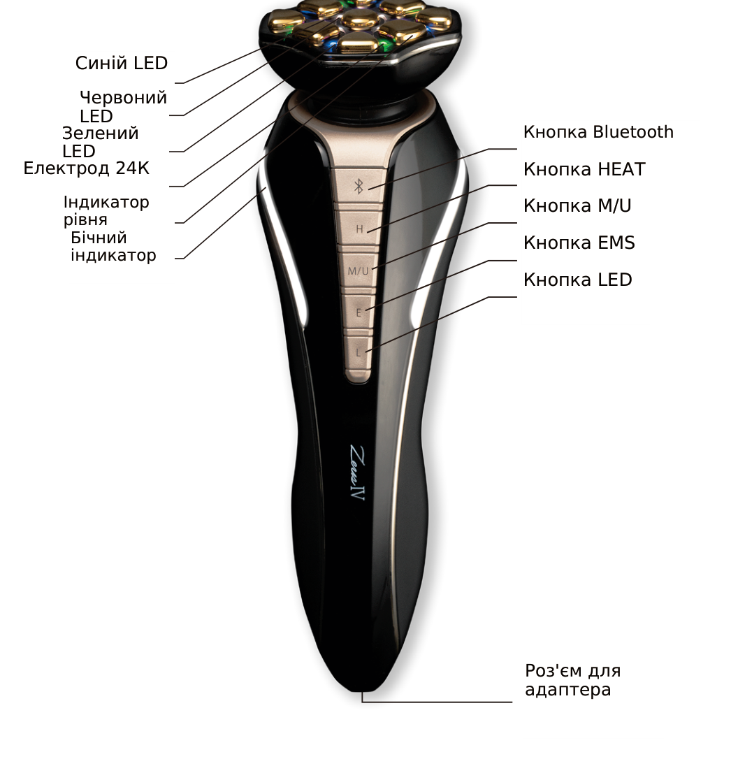 Структура виробу Zeus IV
