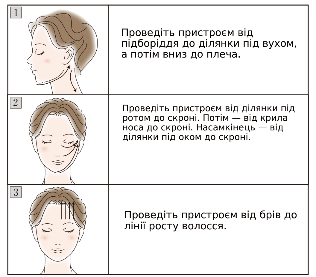 Спеціальна процедура для обличчя