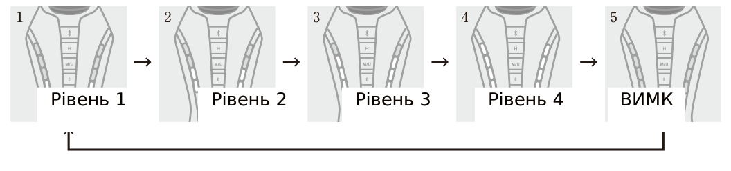 Опис індикатора рівня